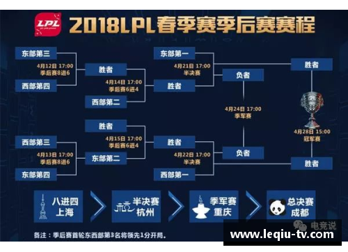 17NBA季后赛：对阵情况及关键比赛分析