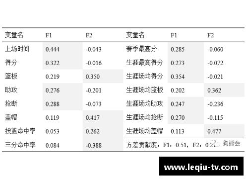 NBA球员薪资现状及其影响因素分析