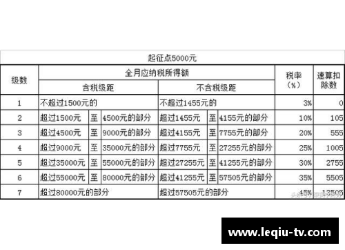 欧洲球员税率分析：各国税收政策对足球运动员的影响